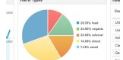 Google Analytics4 Test A/B, ce qu’il faut savoir pour améliorer son site