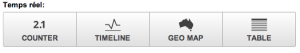 widget temps reel tableau de bord analytics 300x53 Les tableaux de bord temps réel de Google Analytics